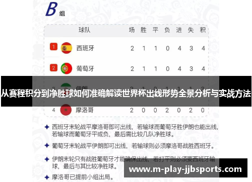 从赛程积分到净胜球如何准确解读世界杯出线形势全景分析与实战方法