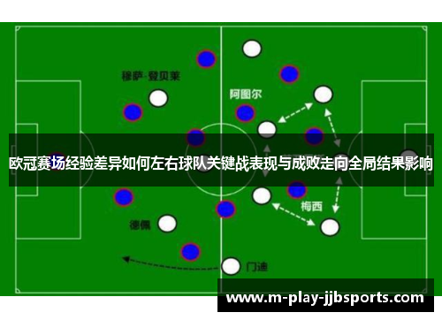 欧冠赛场经验差异如何左右球队关键战表现与成败走向全局结果影响 欧冠赛场经验差异如何左右球队关键战表现与成败走向全局结果影响